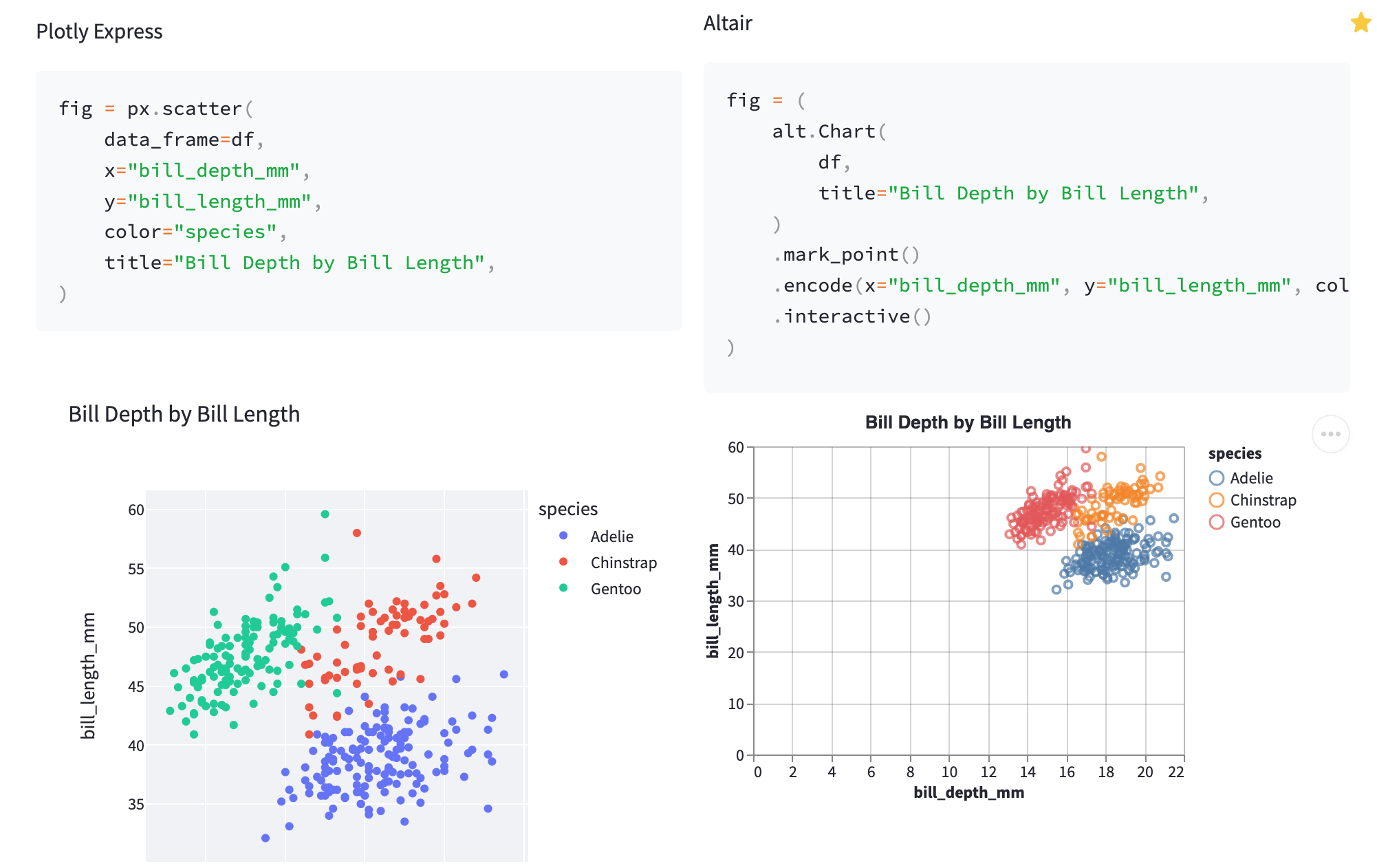 screenshot of scatter plots and code